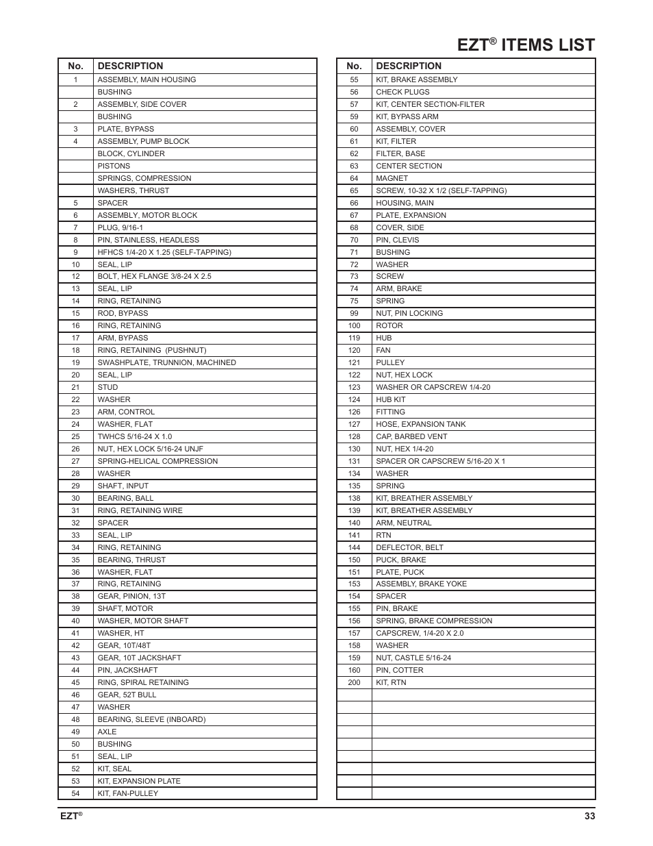 Items list, No. description | Cub Cadet ZD User Manual | Page 36 / 40