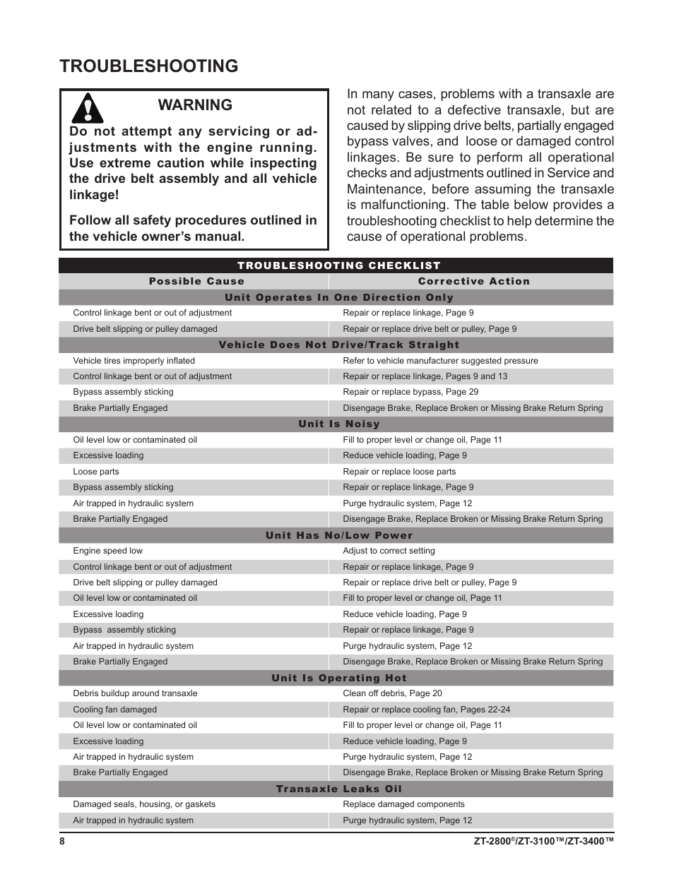 Troubleshooting, Warning | Cub Cadet ZT-3400 User Manual | Page 10 / 52