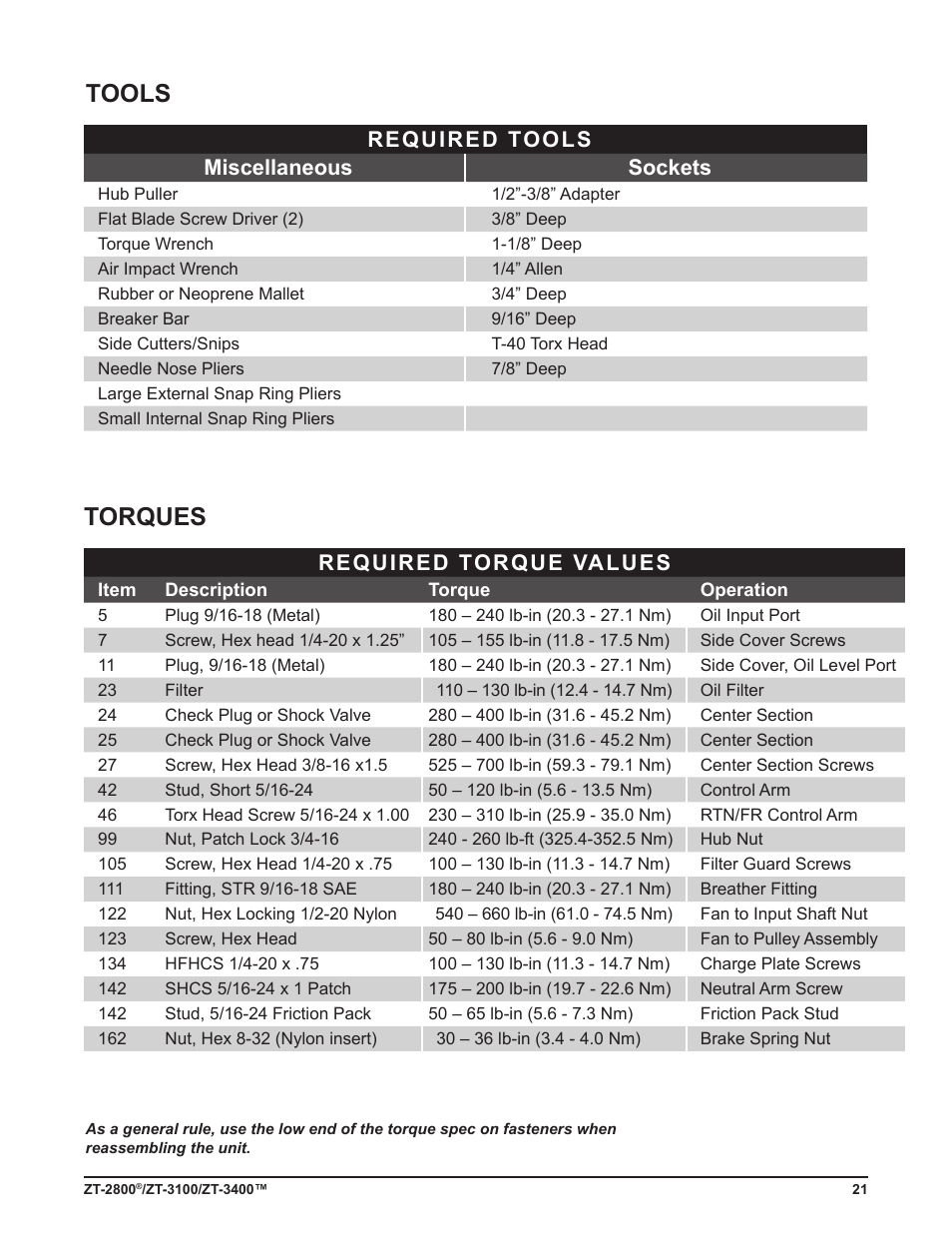 Tools, Torques, Required tools miscellaneous sockets | Required torque values | Cub Cadet ZT-3400 User Manual | Page 23 / 52