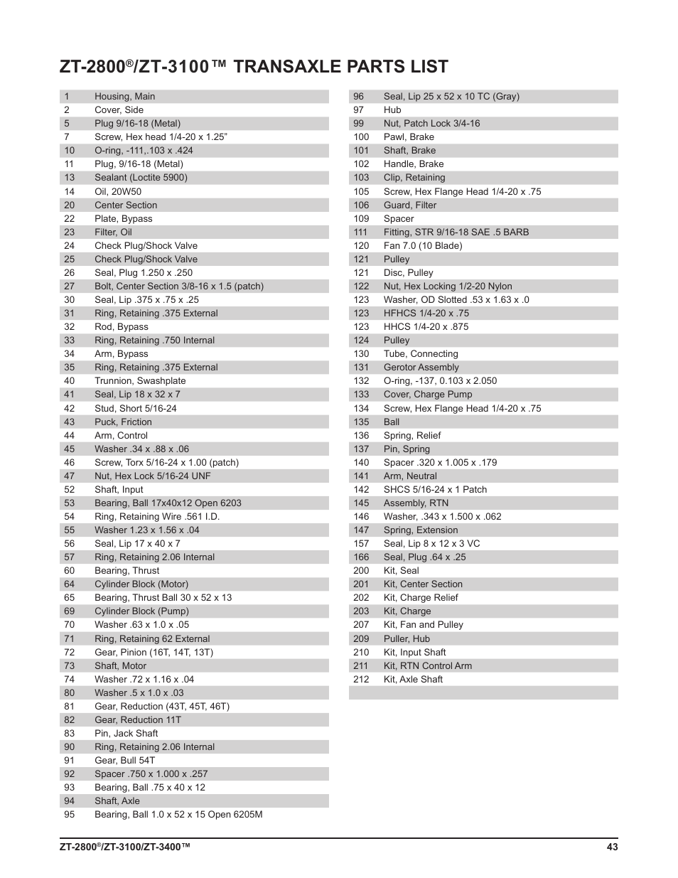 Zt-2800, Zt-3100™ transaxle parts list | Cub Cadet ZT-3400 User Manual | Page 45 / 52