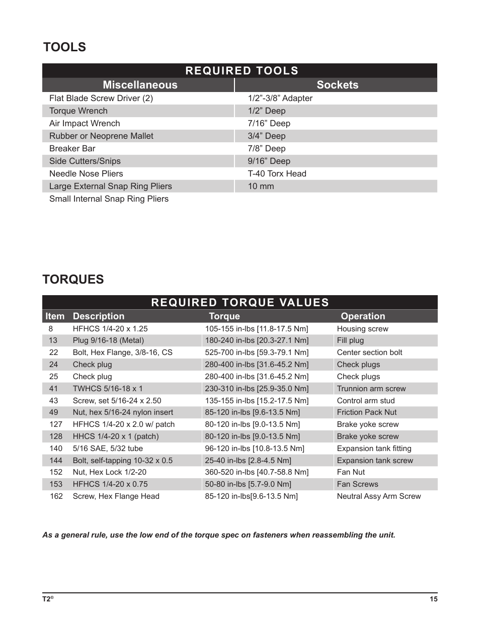 Tools, Torques, Required tools miscellaneous sockets | Required torque values | Cub Cadet T2-HP User Manual | Page 19 / 48