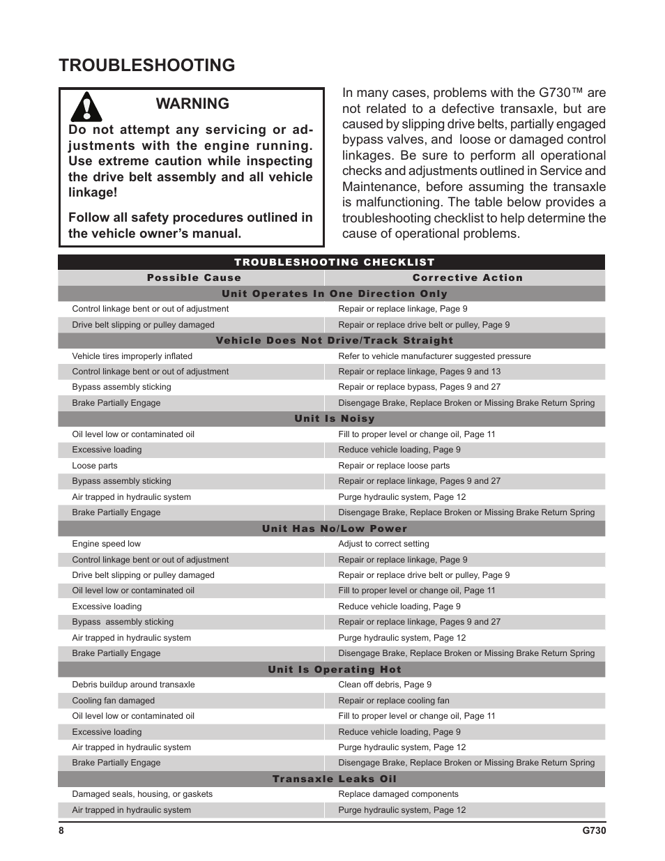 Troubleshooting, Warning | Cub Cadet G730 User Manual | Page 10 / 48