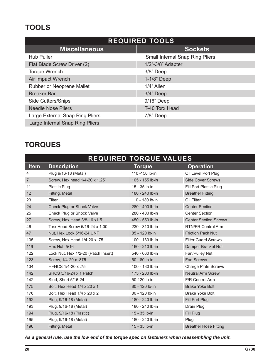 Tools, Torques, Required tools miscellaneous sockets | Required torque values | Cub Cadet G730 User Manual | Page 22 / 48