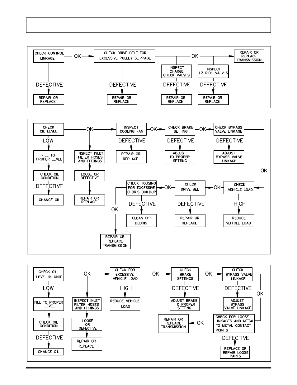 Bdu-10/21, Troubleshooting diagram | Cub Cadet BDU-10/21 User Manual | Page 7 / 28