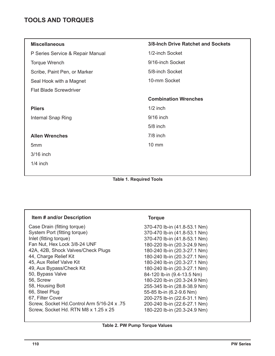 Tools and torques | Cub Cadet P Series User Manual | Page 115 / 136