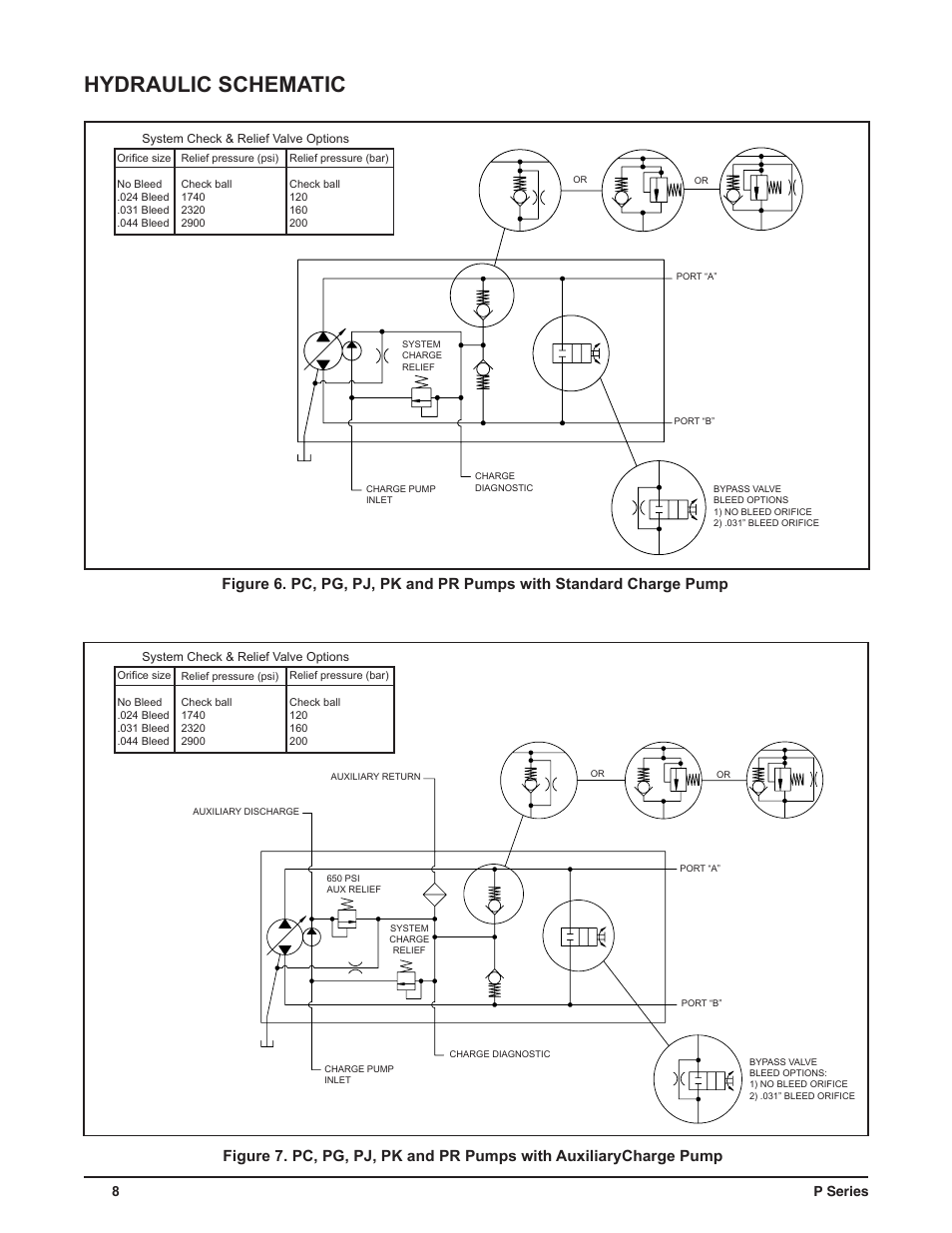 Hydraulic schematic, 8p series | Cub Cadet P Series User Manual | Page 13 / 136