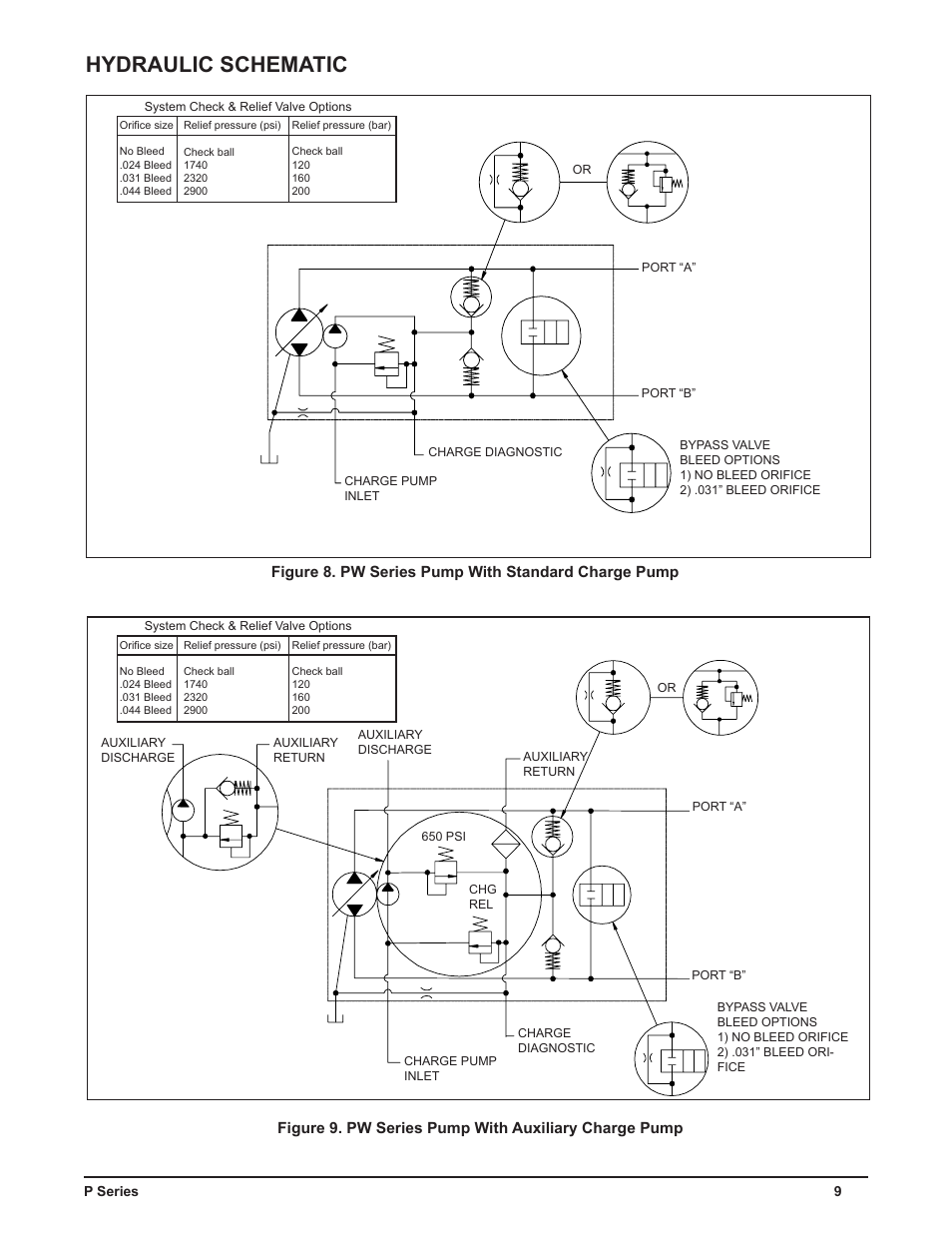 Hydraulic schematic | Cub Cadet P Series User Manual | Page 14 / 136