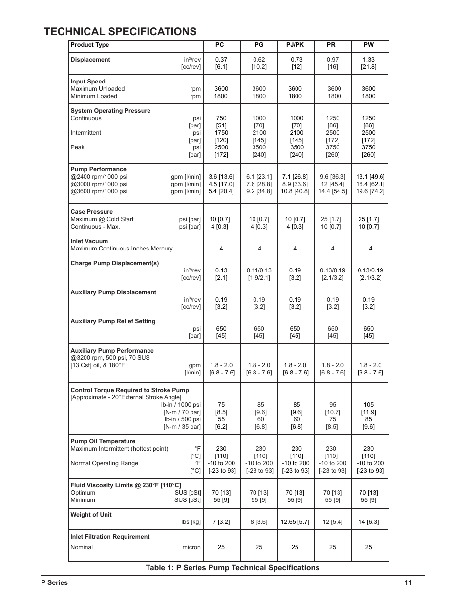 Technical specifications | Cub Cadet P Series User Manual | Page 16 / 136