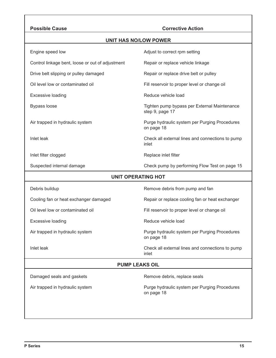 Cub Cadet P Series User Manual | Page 20 / 136