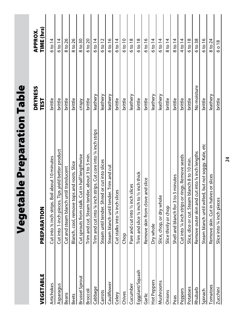 Cfd-2006_userguide_english_final 5, Vegetable preparation table | CuiZen Dehydrator CFD-20 User Manual | Page 24 / 26