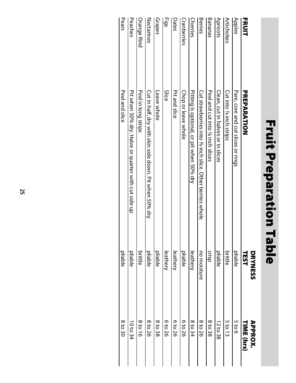 Cfd-2006_userguide_english_final 2, Fruit preparation table | CuiZen Dehydrator CFD-20 User Manual | Page 25 / 26