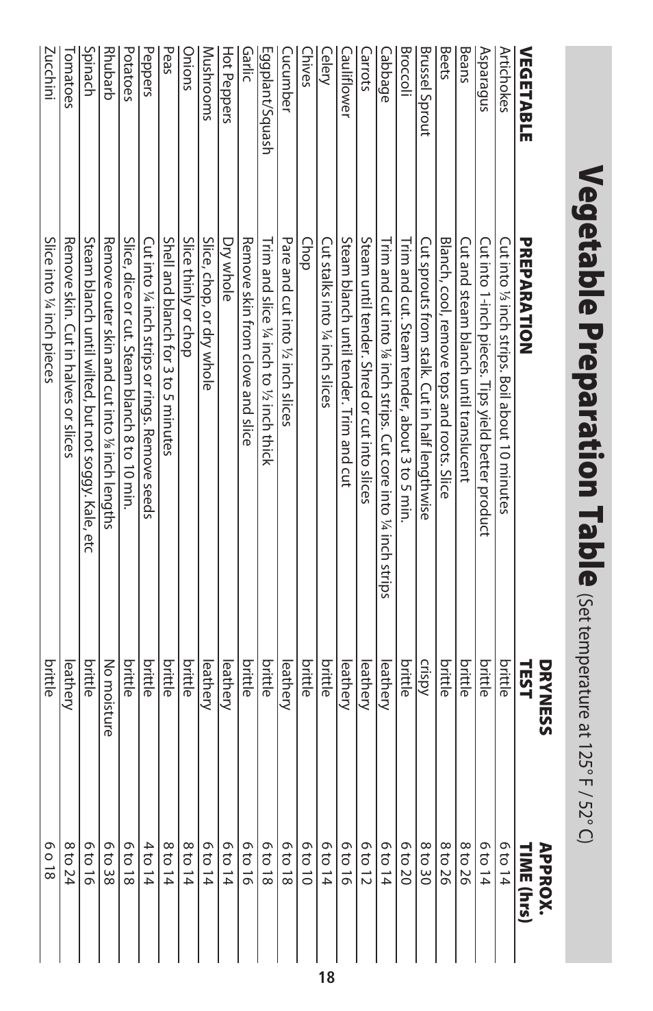 Tableau de préparation des légumes, Vegetable preparation table | CuiZen Stainless Steel Dehyadrator CFD-2040CS User Manual | Page 18 / 19