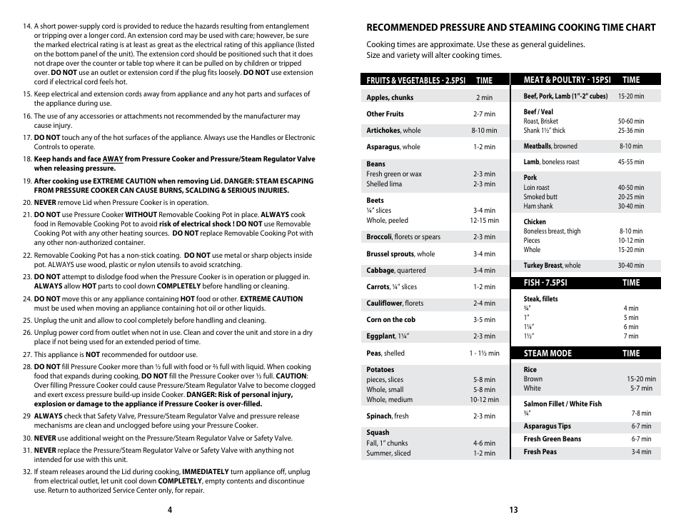 CuiZen Ovel Pressure Cooker CPC-380 User Manual | Page 4 / 8