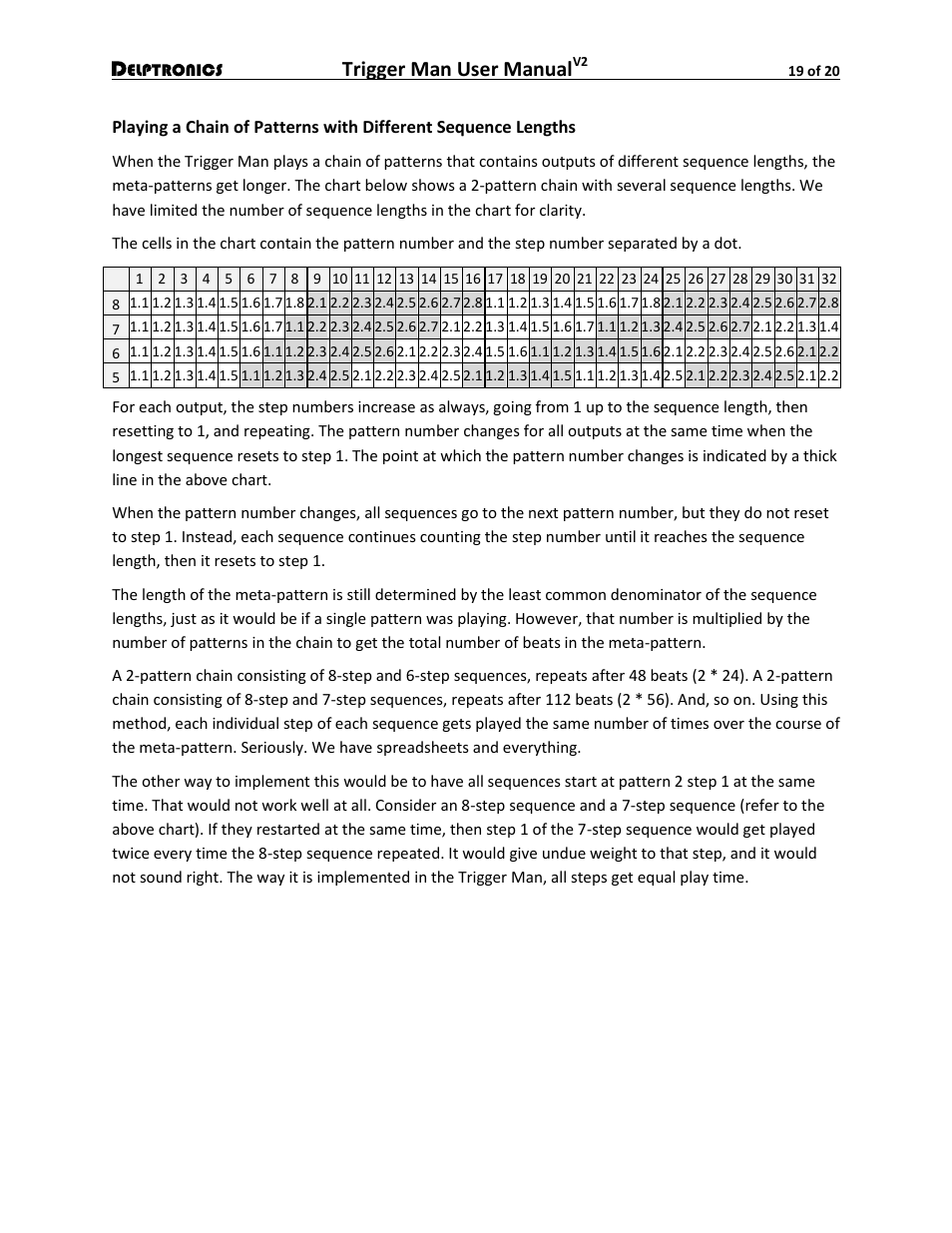 Trigger man user manual | Delptronics Trigger Man User Manual | Page 19 / 20