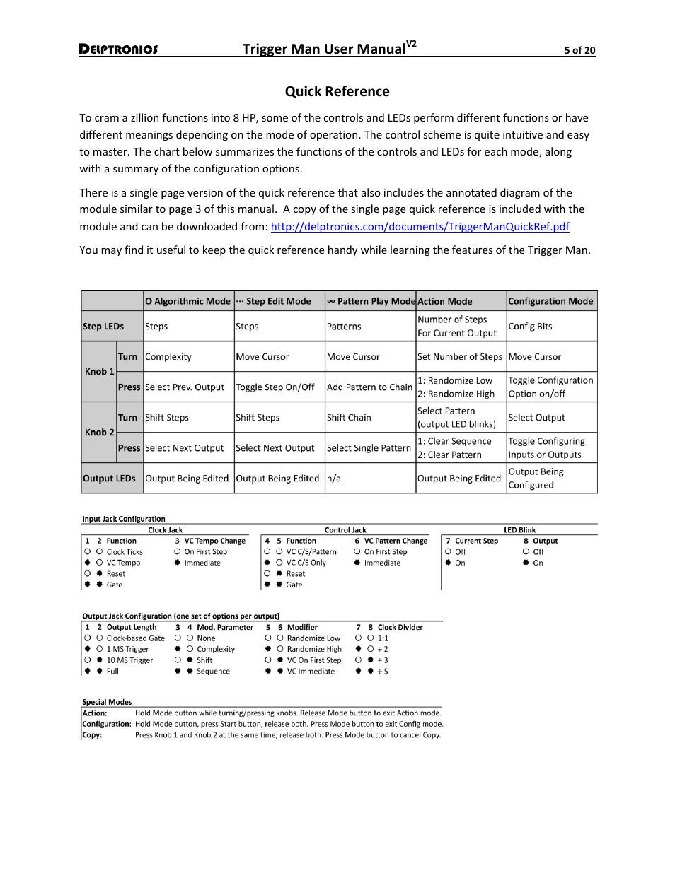 Quick reference, Trigger man user manual | Delptronics Trigger Man User Manual | Page 5 / 20