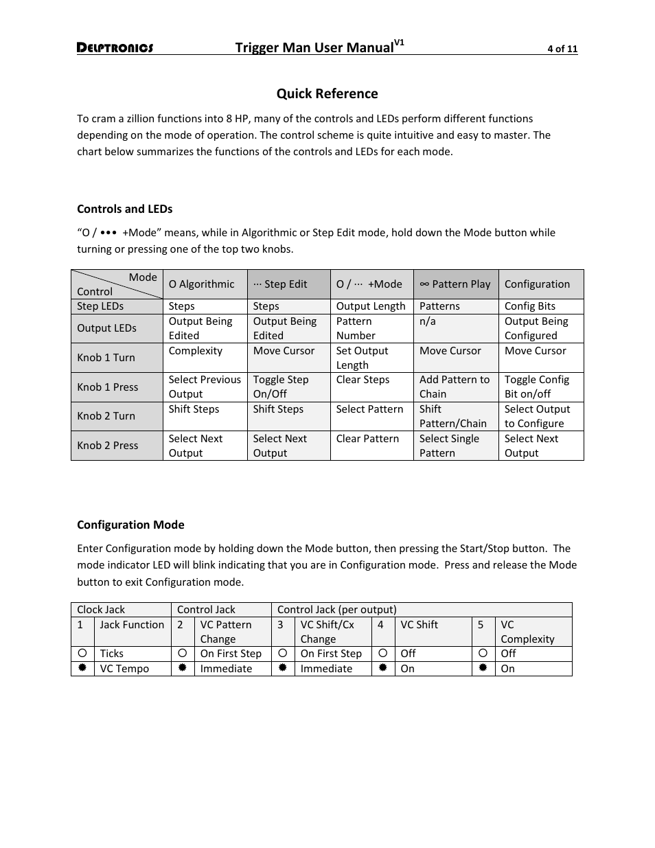 Quick reference, Controls and leds, Configuration mode | Trigger man user manual | Delptronics Trigger Man User Manual | Page 4 / 11