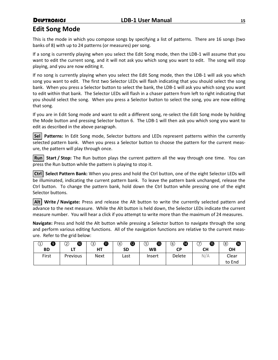 Edit song mode, Ldb-1 user manual | Delptronics LDB-1 Analog Drum Machine User Manual | Page 15 / 24