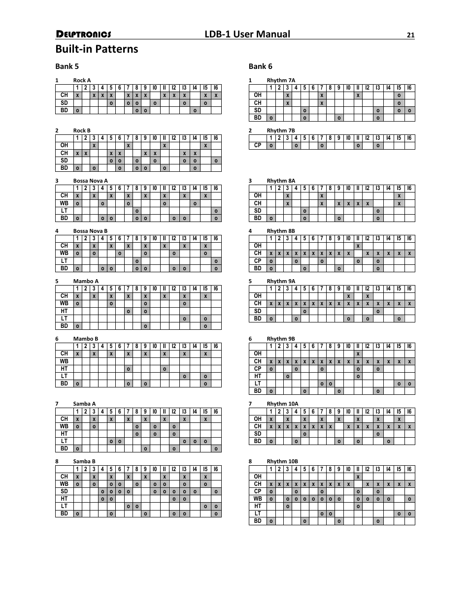 Built-in patterns, Ldb-1 user manual, Bank 5 bank 6 | Delptronics LDB-1 Analog Drum Machine User Manual | Page 21 / 24