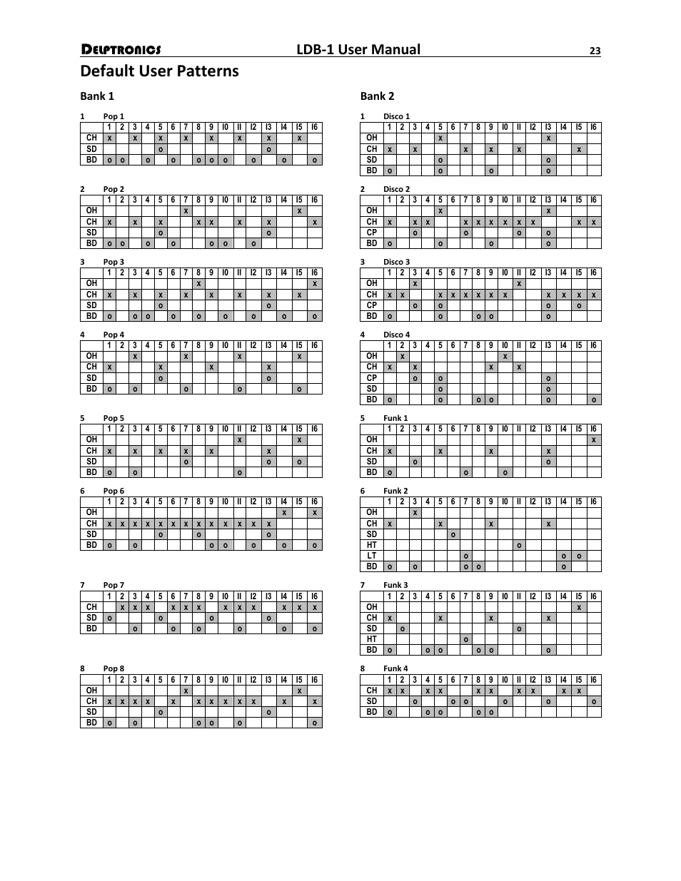Default user patterns, Ldb-1 user manual, Bank 1 bank 2 | Delptronics LDB-1 Analog Drum Machine User Manual | Page 23 / 24