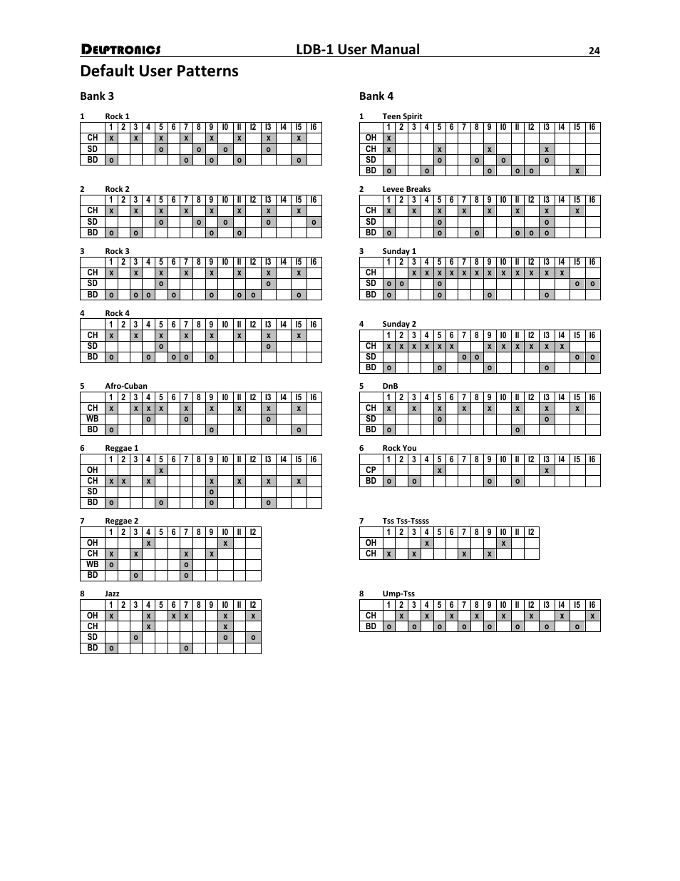 Default user patterns, Ldb-1 user manual, Bank 3 bank 4 | Delptronics LDB-1 Analog Drum Machine User Manual | Page 24 / 24