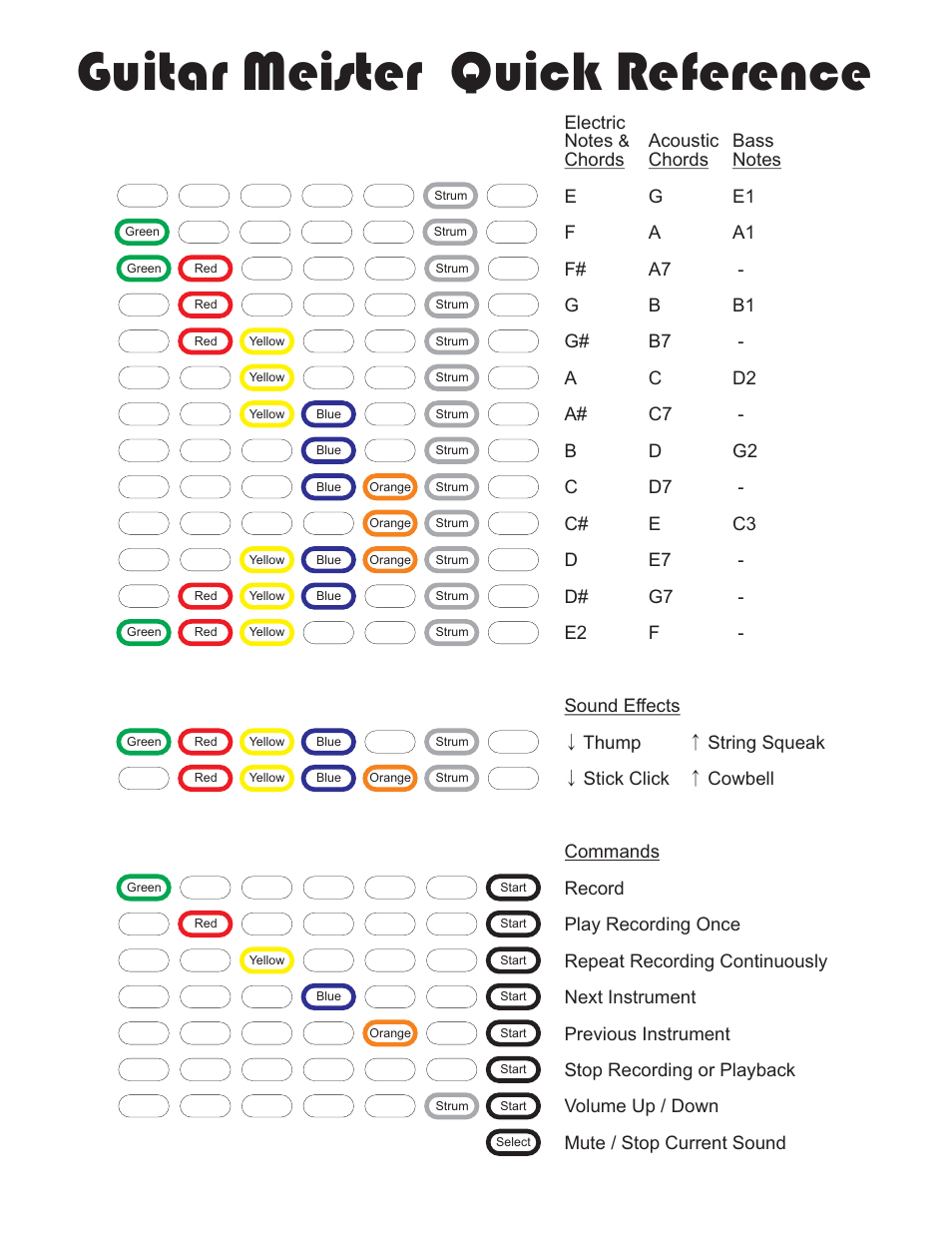 Guitar meister quick reference | Delptronics Guitar Meister User Manual | Page 2 / 2
