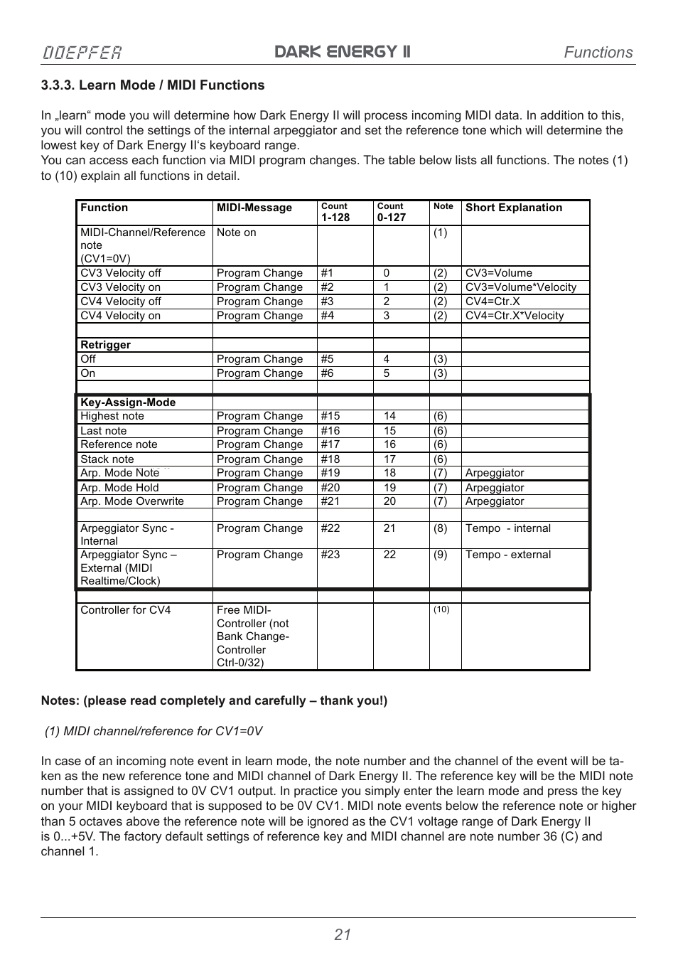 Dark energy ii doepfer, Functions, Learn mode / midi functions | Doepfer Dark Energy II User Manual | Page 21 / 32