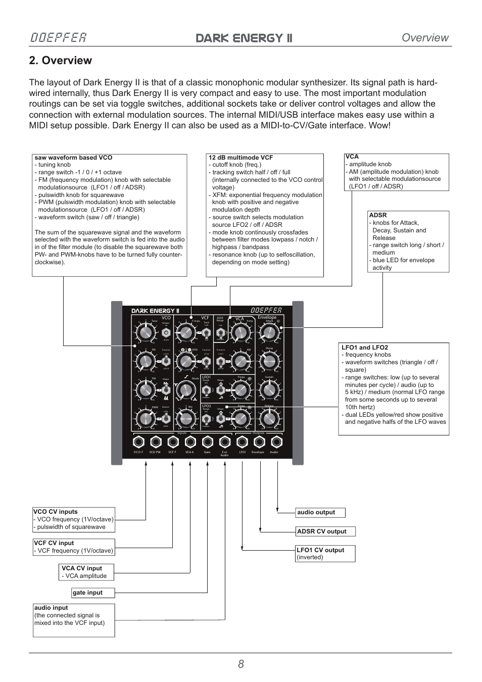 Dark energy ii doepfer, Overview 2. overview, Doepfer | Dark energy ii | Doepfer Dark Energy II User Manual | Page 8 / 32