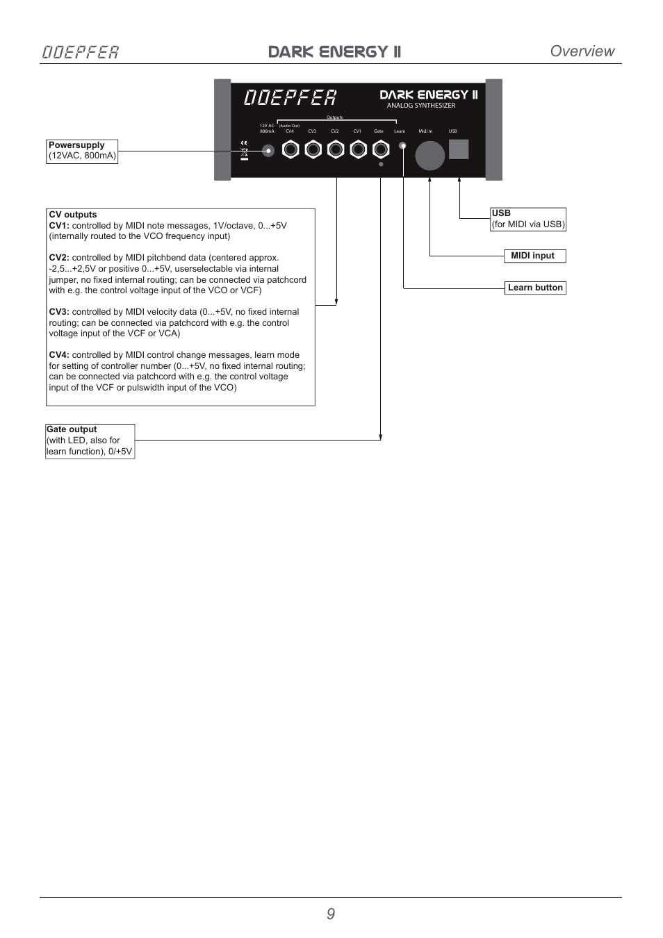 Doepfer, Dark energy ii doepfer, 9overview | Dark energy ii | Doepfer Dark Energy II User Manual | Page 9 / 32