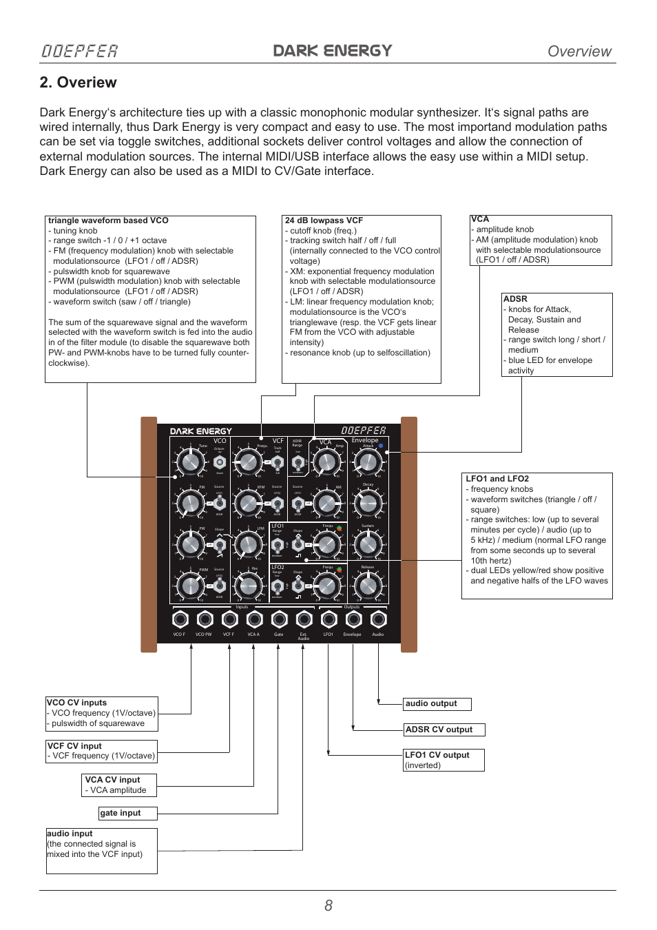 Dark energy doepfer, Overview 2. overiew, Doepfer | Dark energy | Doepfer Dark Energy I  (device no longer available) User Manual | Page 8 / 44