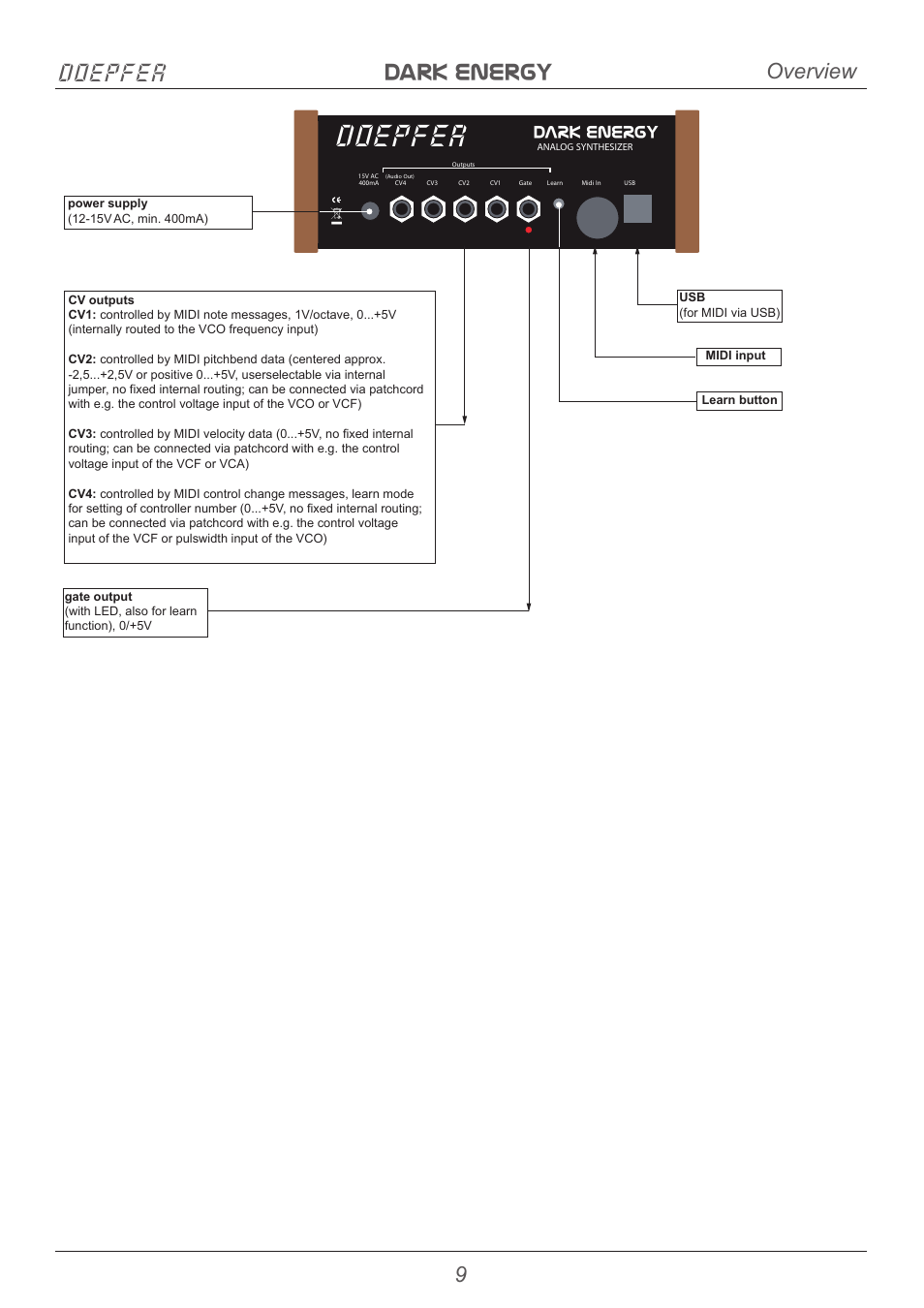 Doepfer, Dark energy doepfer, 9overview | Dark energy | Doepfer Dark Energy I  (device no longer available) User Manual | Page 9 / 44