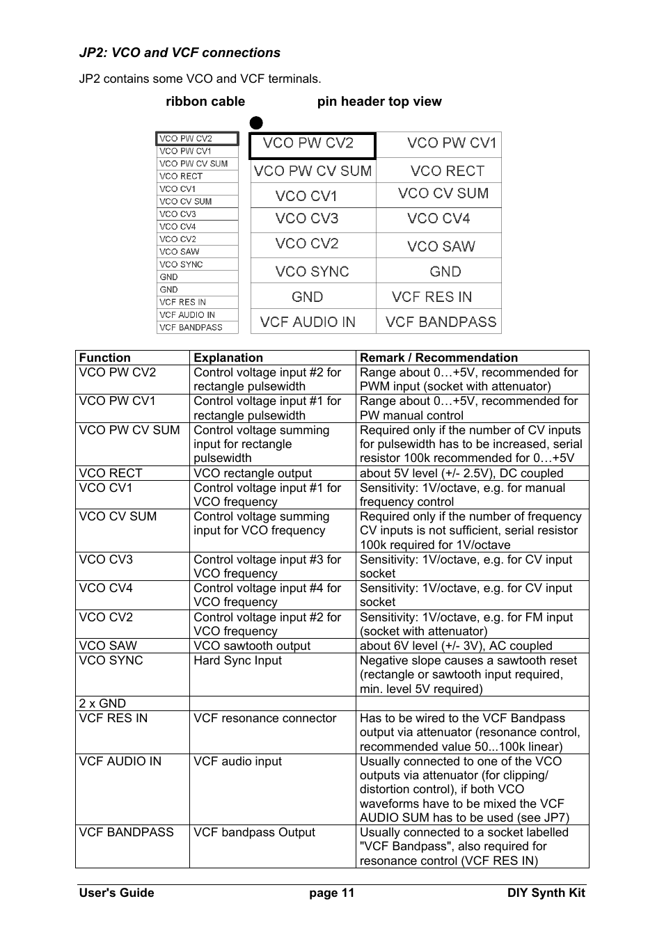 Doepfer DIY Synth do-it-yourself analog synthesizer User Manual | Page 11 / 24