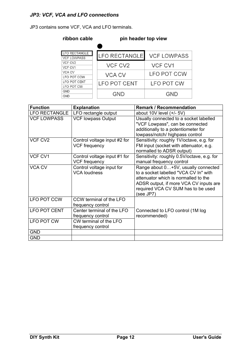 Doepfer DIY Synth do-it-yourself analog synthesizer User Manual | Page 12 / 24