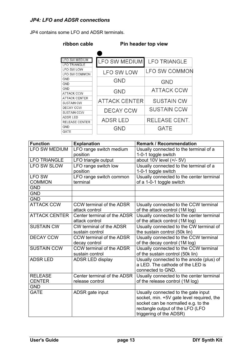 Doepfer DIY Synth do-it-yourself analog synthesizer User Manual | Page 13 / 24