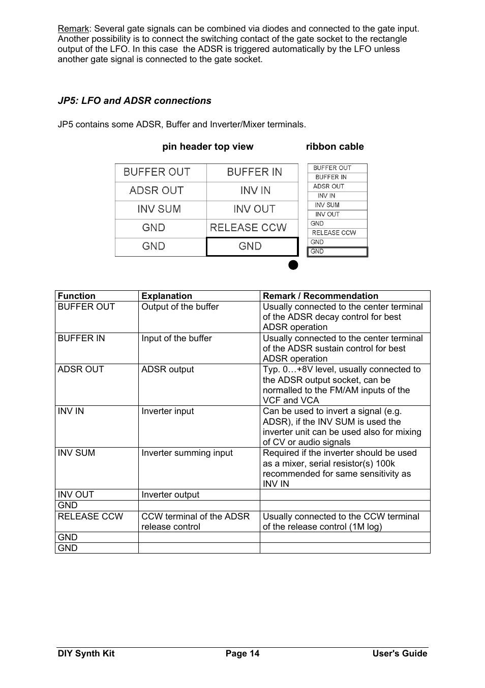 Doepfer DIY Synth do-it-yourself analog synthesizer User Manual | Page 14 / 24