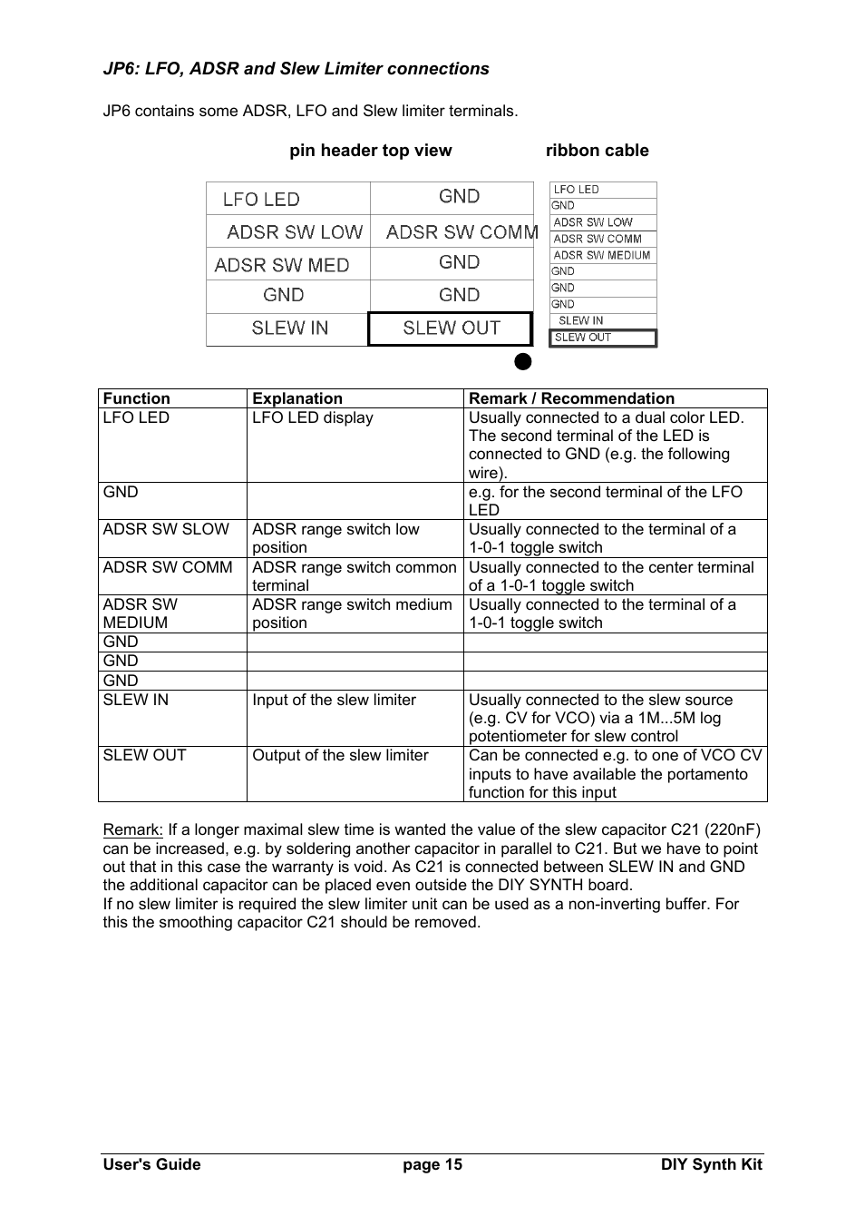 Doepfer DIY Synth do-it-yourself analog synthesizer User Manual | Page 15 / 24