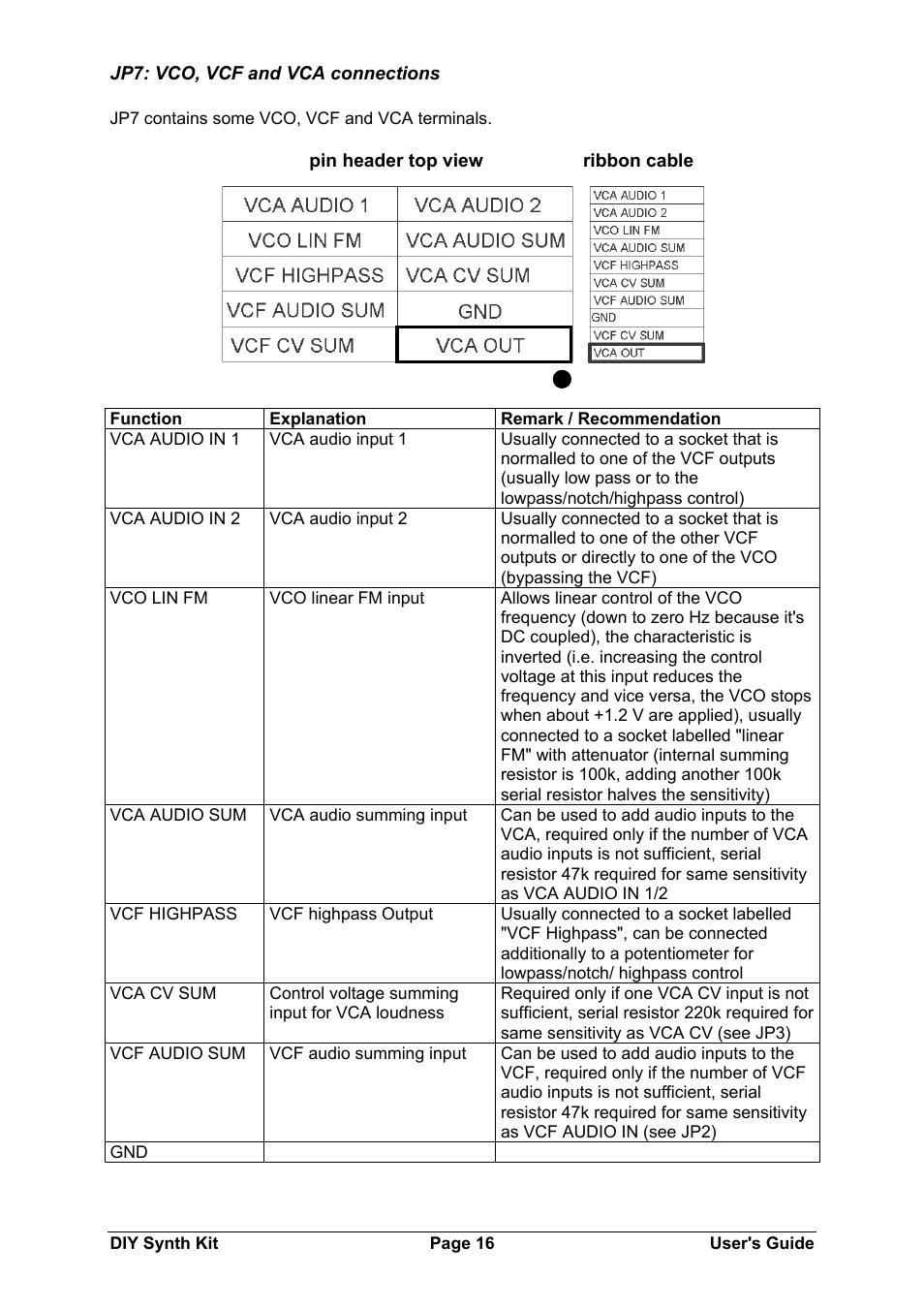 Doepfer DIY Synth do-it-yourself analog synthesizer User Manual | Page 16 / 24