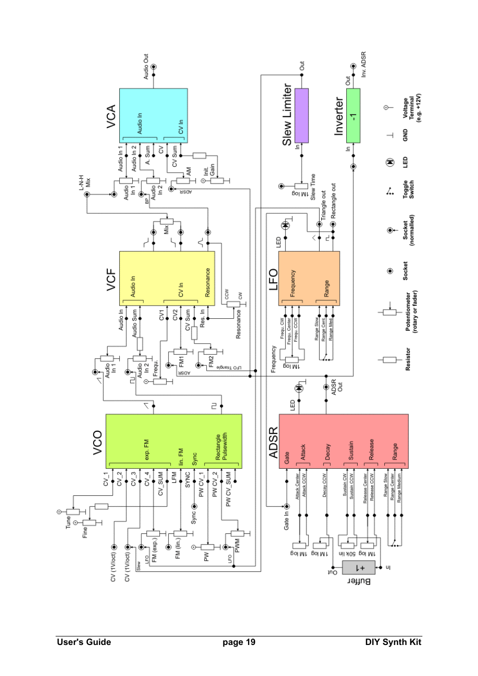 Doepfer DIY Synth do-it-yourself analog synthesizer User Manual | Page 19 / 24