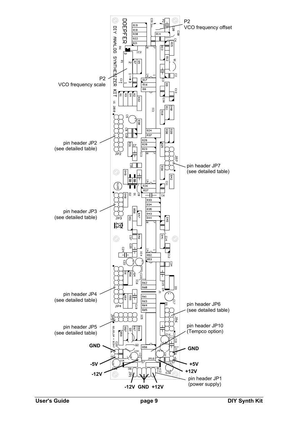 Doepfer DIY Synth do-it-yourself analog synthesizer User Manual | Page 9 / 24