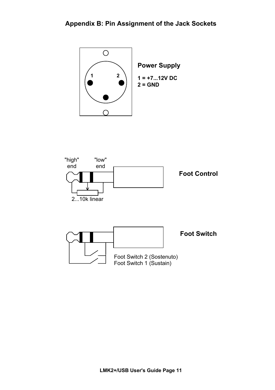 Doepfer LMK2+ Midi Master Keyboard (new version with USB) User Manual | Page 11 / 12