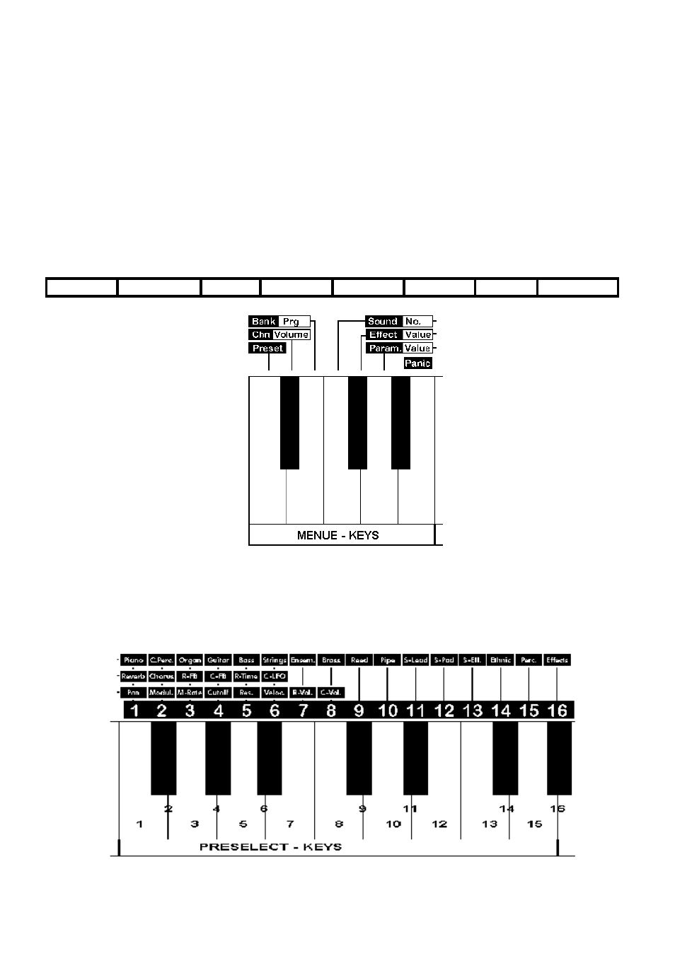 Menu keys, Preselect keys | Doepfer SK2000 Midi Masterkeyboard (device no longer available) User Manual | Page 10 / 32