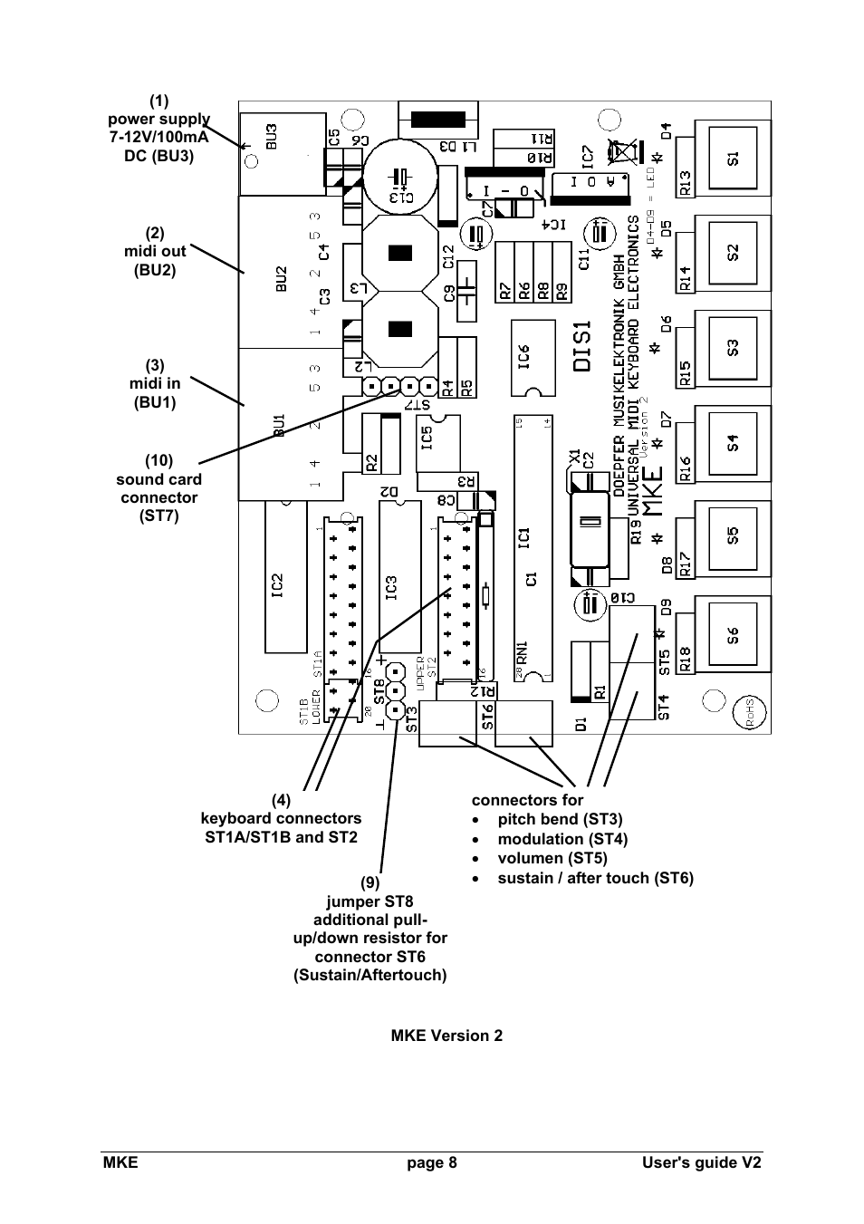 Doepfer MKE Universal Midi Keyboard Electronics Kit User Manual | Page 8 / 17