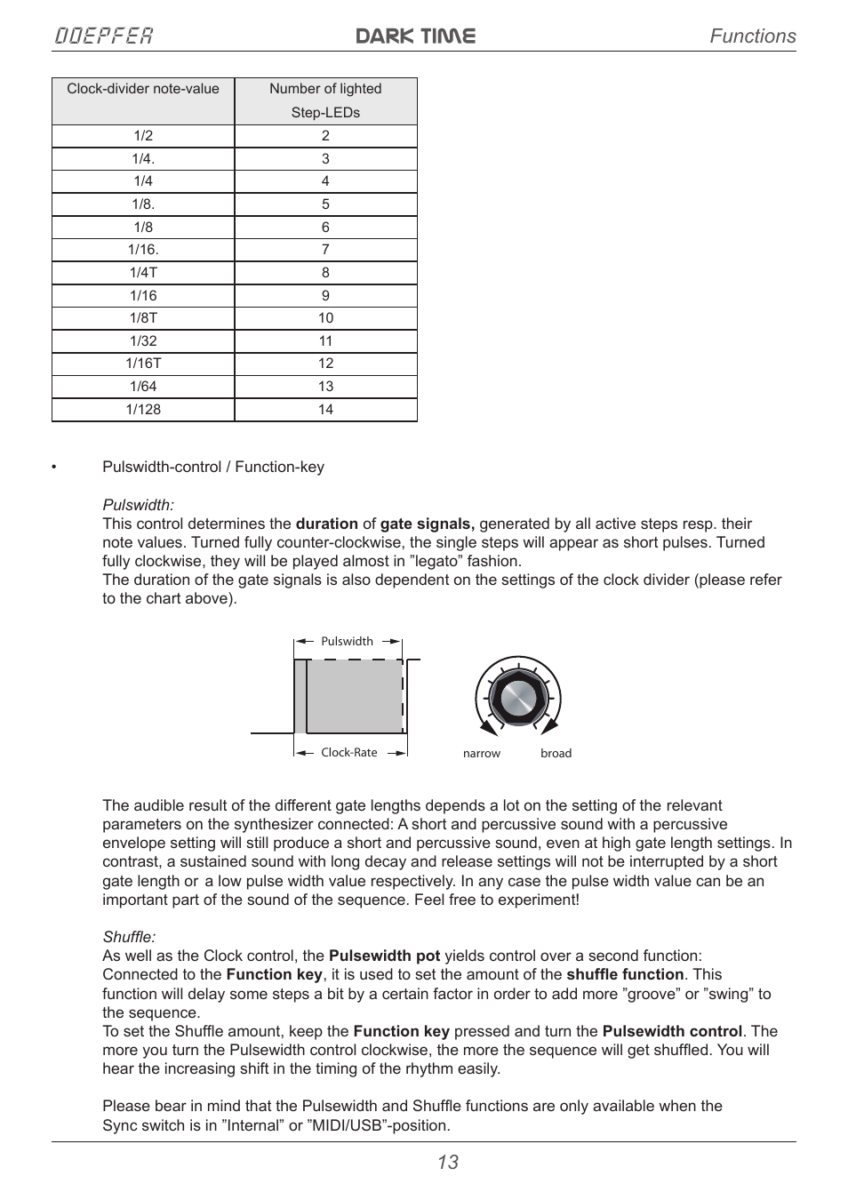 Dark time doepfer, Functions | Doepfer Dark Time Sequencer User Manual | Page 13 / 28