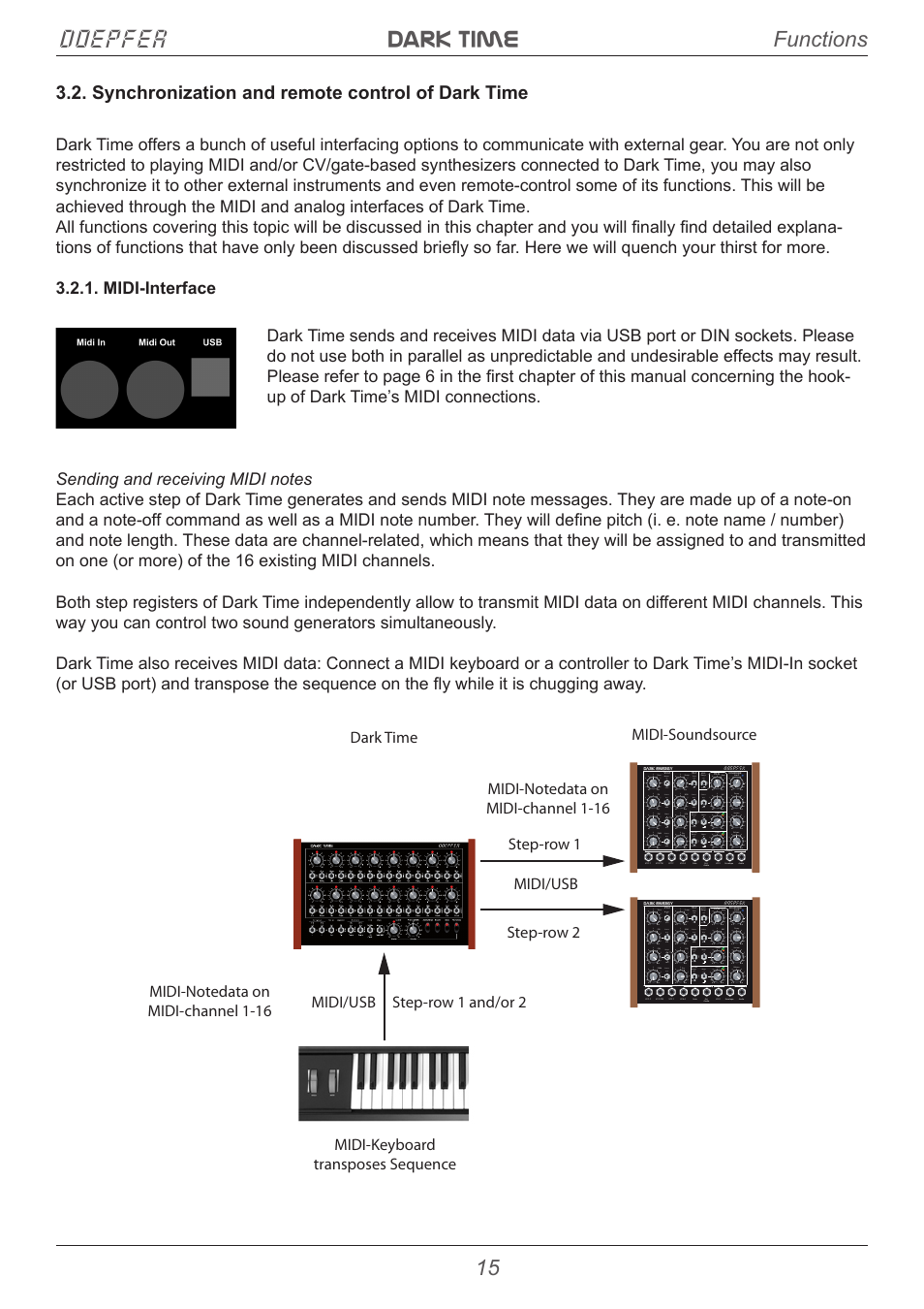 Dark time doepfer, Functions, Synchronization and remote control of dark time | Doepfer Dark Time Sequencer User Manual | Page 15 / 28