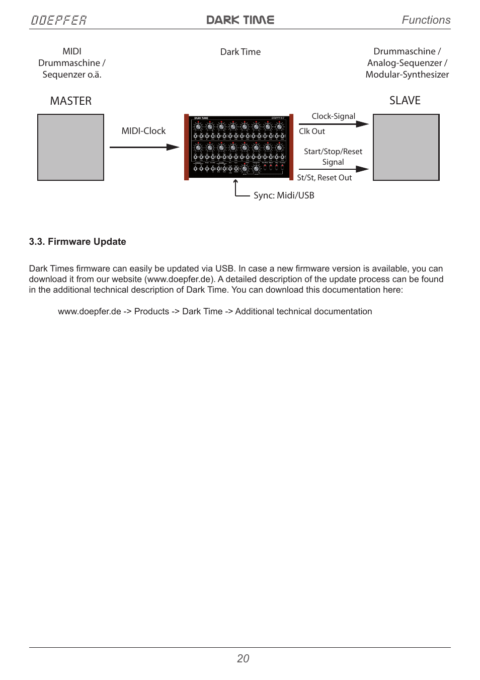 Dark time doepfer, Master, Master slave slave | Doepfer Dark Time Sequencer User Manual | Page 20 / 28