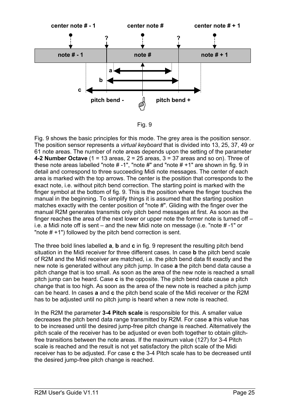 Doepfer R2M Midi-Ribbon-Controller User Manual | Page 25 / 28