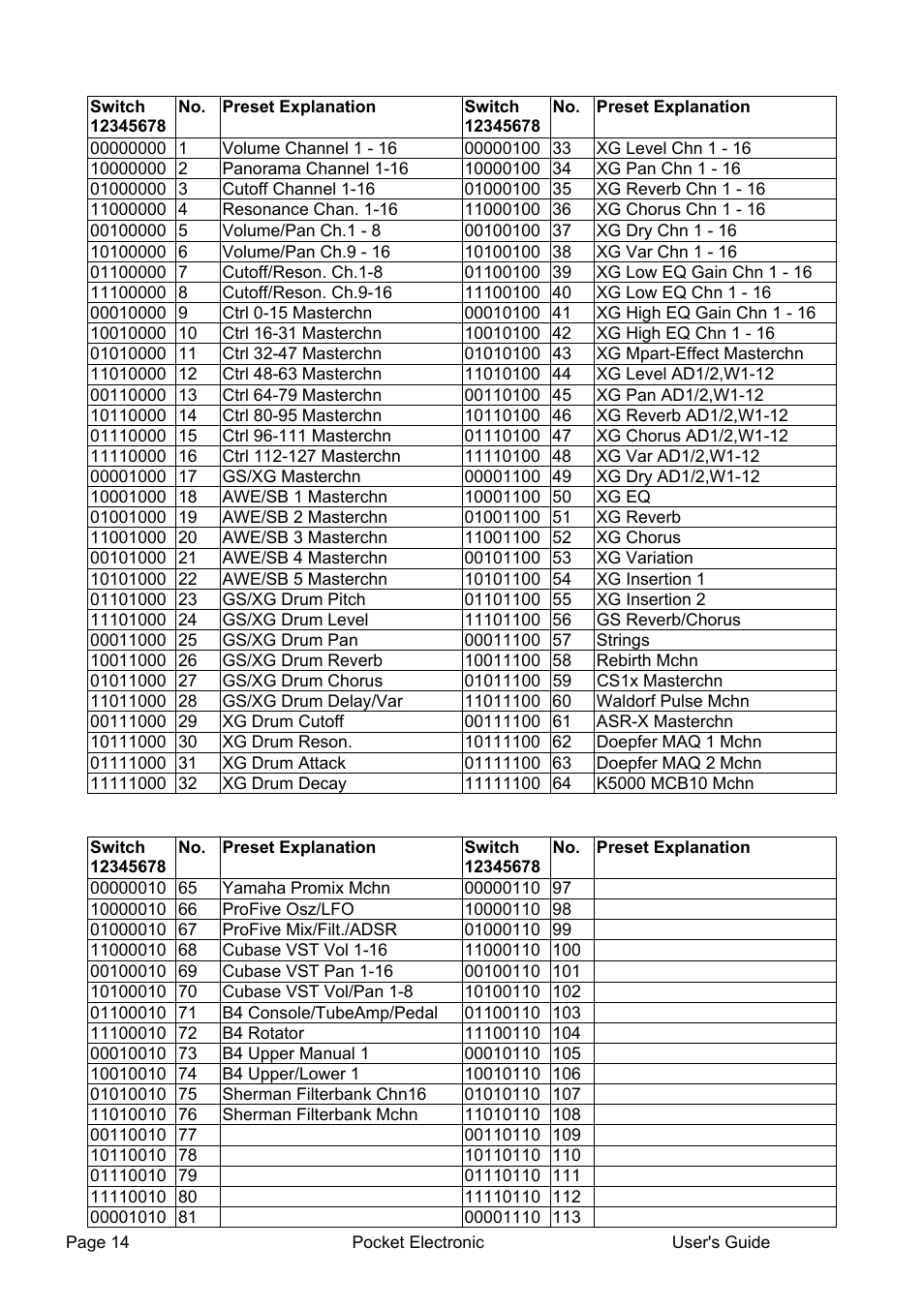 Doepfer Pocket Electronic User Manual | Page 14 / 32