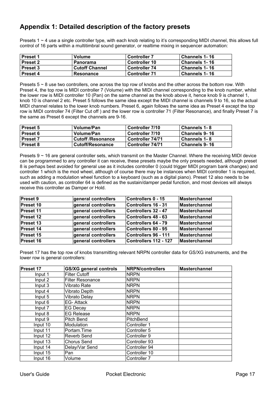 Doepfer Pocket Electronic User Manual | Page 17 / 32