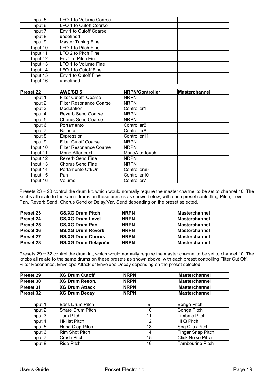 Doepfer Pocket Electronic User Manual | Page 19 / 32