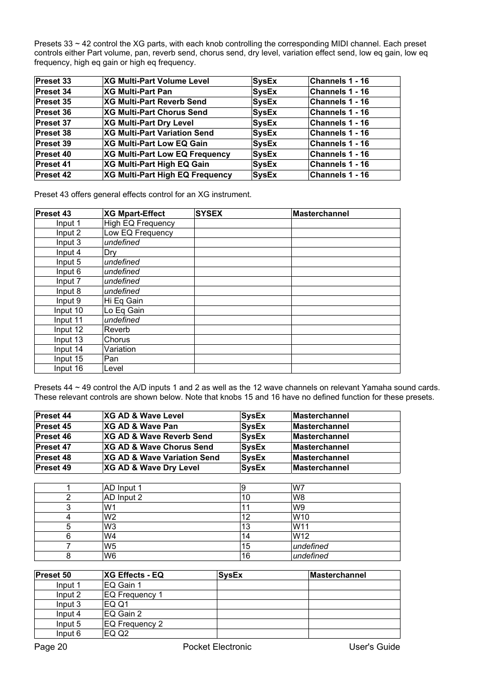 Doepfer Pocket Electronic User Manual | Page 20 / 32