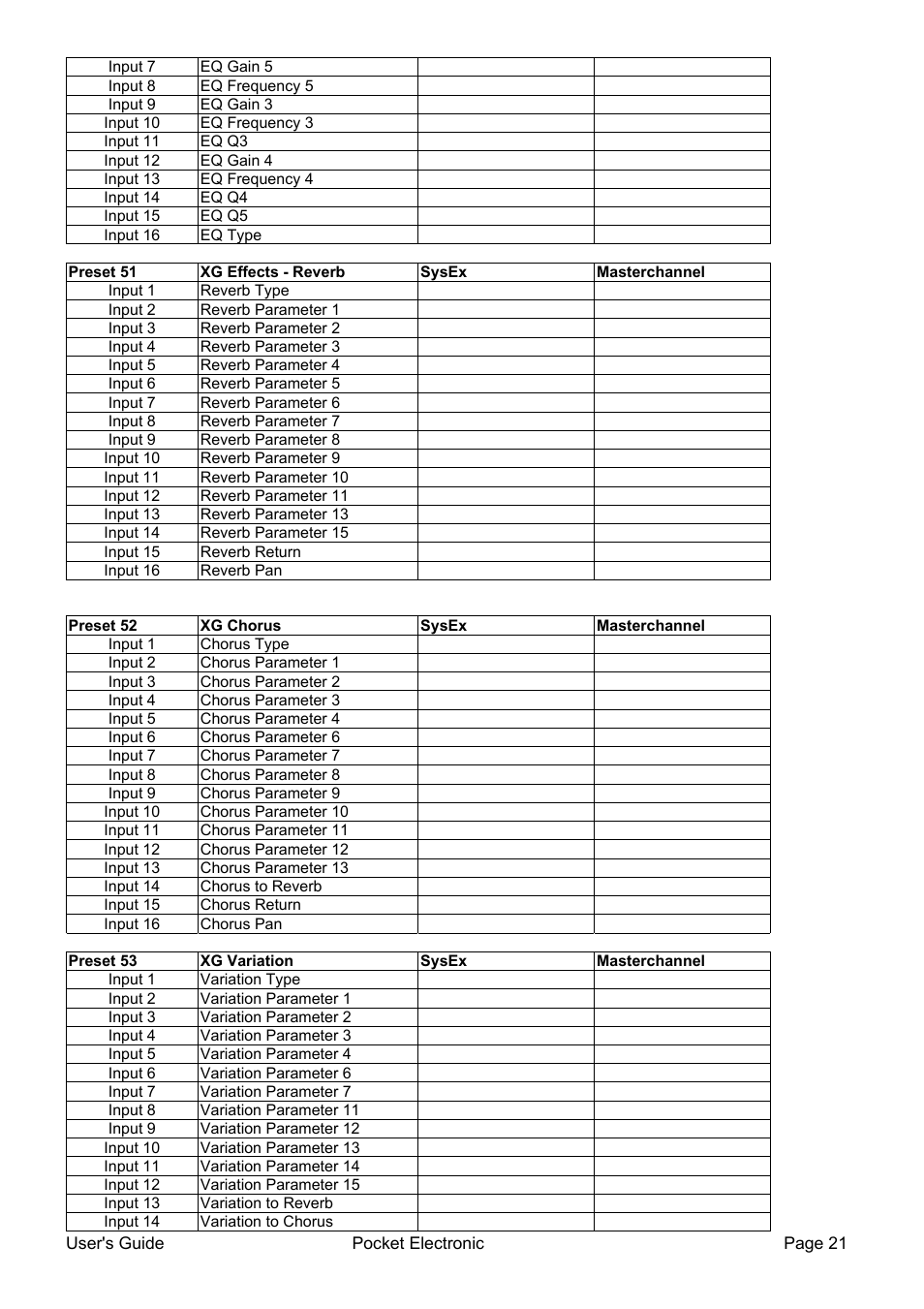 Doepfer Pocket Electronic User Manual | Page 21 / 32